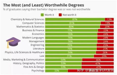 美国最热门理科专业解析及院校推荐（理科） 知乎