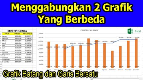 Tips Menggabungkan Grafik Yang Berbeda Di Excel Youtube