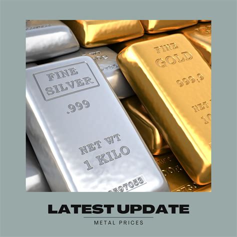 Today's Gold Rates: Check Live Gold Prices