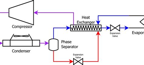 Vapour Compression Refrigeration Systems: The Ultimate Guide