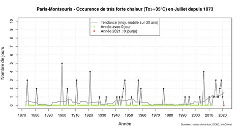 Climatologie Juillet 2021 Climatologie Les Forums D Infoclimat