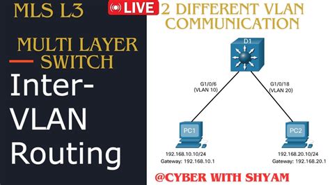 MLS CCNA L3 Inter VLAN Routing SVI Allowing Configure Networking