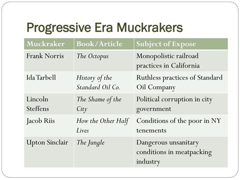 Define Muckraker Progressive Era