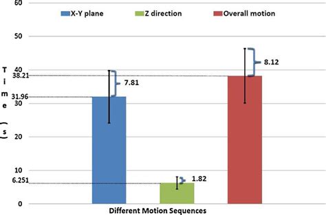 Statistical analysis. | Download Scientific Diagram