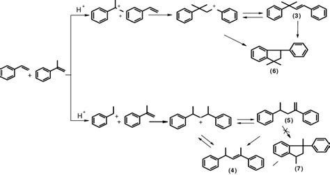 formation  codimers  styrene   methylstyrene