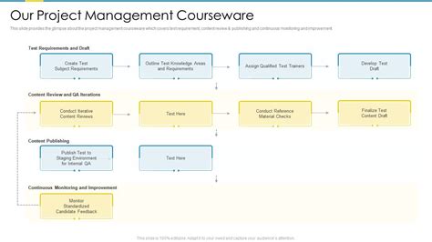 Project Management Professional Certification Courses It Our Project