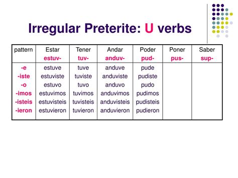 Preterite Verbs Irregular Forms