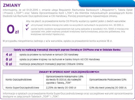 Karty Kredytowe Citibank Citibank Credit Cards