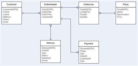 Database Erd Diagram Examples Erd Simple Examples Er Diagram