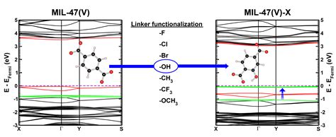 Electronic Band Structure The Delocalized Physicist