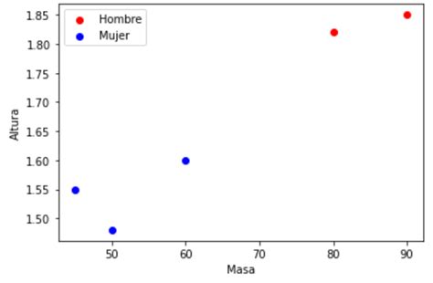 Algoritmo Knn C Mo Funciona Y Ejemplos En Python