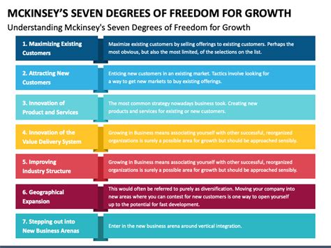 Mckinsey S Seven Degrees Of Freedom For Growth Powerpoint And Google