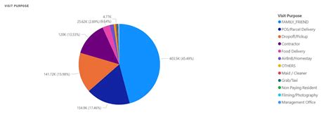 visitors analysis  residential properties  malaysia timetec blog