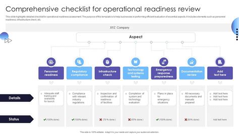 Comprehensive Checklist For Operational Readiness Review Ppt Example