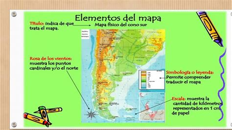 Partes De Los Mapas