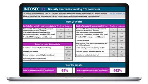 The Roi Of Security Awareness Training Infosec