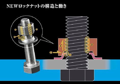 nexco