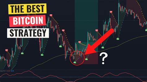 Best Crypto Scalping Strategy For The Min Time Frame Not Win Rate