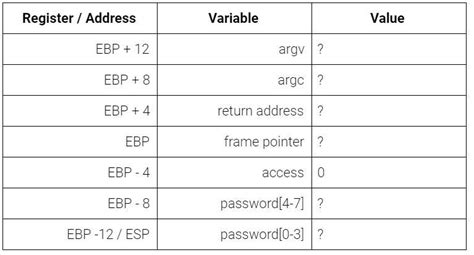 In The C Language Integers Are 4 Bytes And Characters