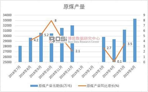 2019 2025年中国煤矸石市场分析与投资前景研究报告煤矸石调研报告煤矸石市场调研博思数据