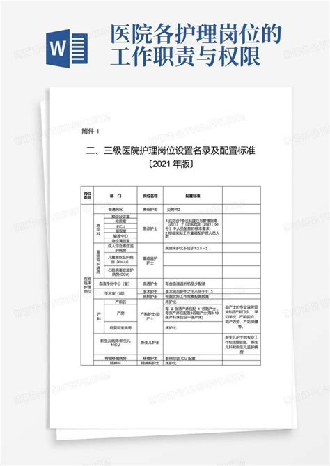 医院各护理岗位的工作职责与权限word模板下载 编号qvrbxovp 熊猫办公