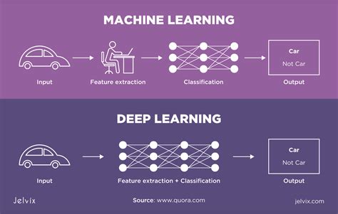 A Complete Guide To Image Recognition