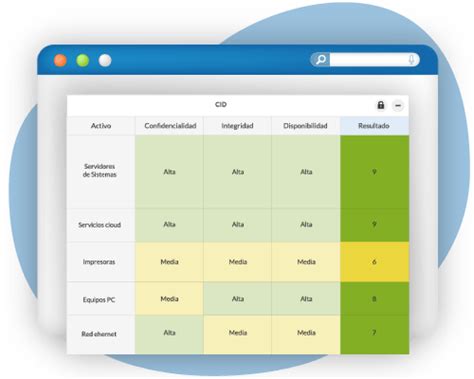 Software Iso 27001 Isotools