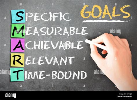 Smart goals definition to achieve business plan targets Stock Photo - Alamy 