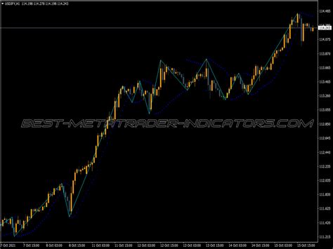 Zig Zag Swing Mtf With Alert Best Mt Indicators Mq Or Ex