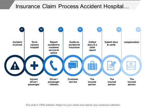 Insurance Claim Process Accident Hospital Customer Service Document