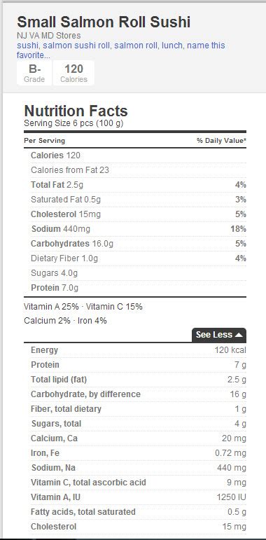 Know the calories in sushi & other nutritional facts before you take that bite!