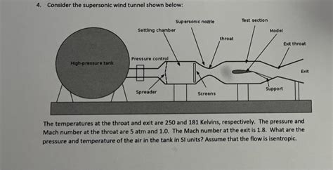 Solved Consider The Supersonic Wind Tunnel Shown Below Chegg