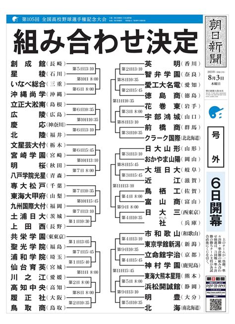 【高校野球⚾】記録も達成！｜第105回甲子園2023夏 3日目1回戦 Go Active～大分からの風 By元気な親方～