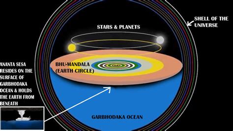 Vedic History And The Flat Earth