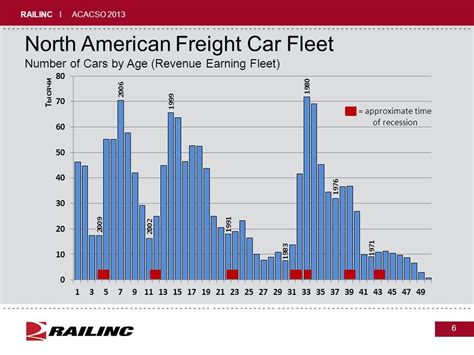 Railinc I Acacso Ppt Download