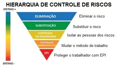 O Que Pgr E Qual Sua Import Ncia Onsafety