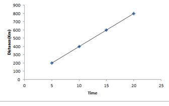 Direct Proportion - Definition, Symbol, Examples, Solved Questions