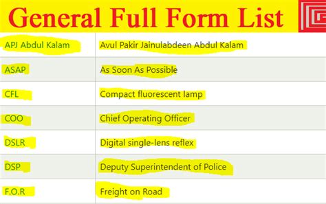 General Full Form List A To Z List Exampura Exampura Is Indias