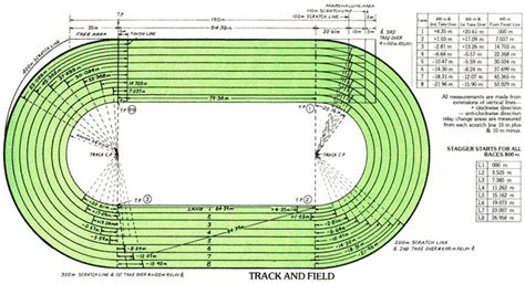 Running Track Drawing at PaintingValley.com | Explore collection of ...