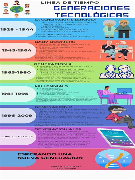 Generaciones Tecnologicas Pdf Millennials Comunicación