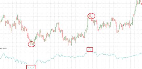 10 Best Mt4 Indicators To Use When Trading Crypto Bybit Learn