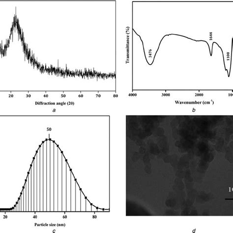 Characteristic Features Of Nanosio 2 Particles A Xrd Pattern B Ftir Download Scientific Diagram