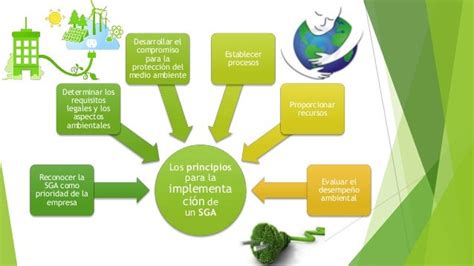 Sistema De Gestion Ambiental Ppt 2015 Arturo Acosta