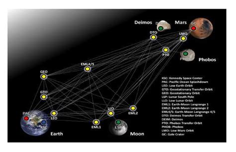 Earth And Mars Distance