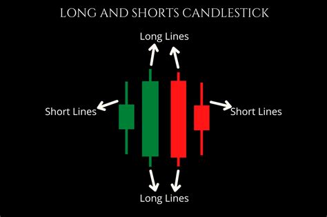 Qué son las velas japonesas y cómo funcionan en el trading