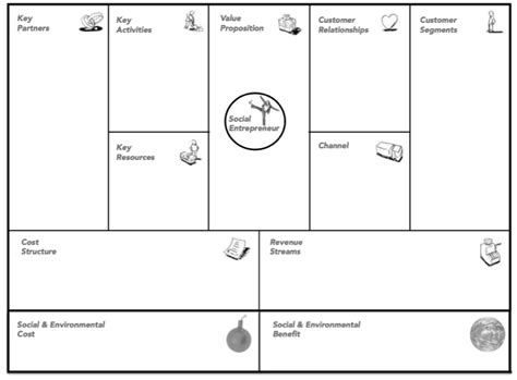 Chapter 3 Research Method - The Business Model Design of Social Enterprise