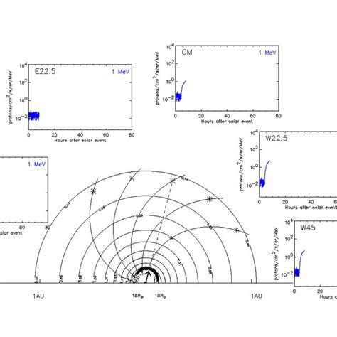 1A and 2.1B. Snapshots of the simulation of an interplanetary shock ...