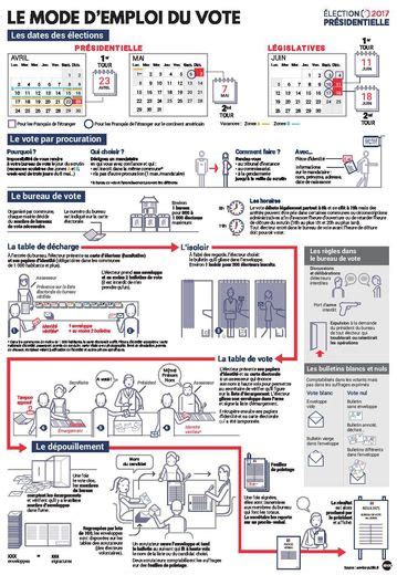 Le Mode D Emploi Du Vote Ladepeche Fr