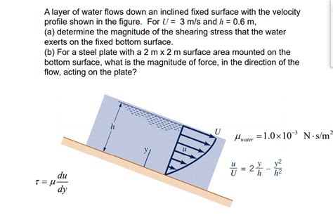 A Layer Of Water Flows Down An Inclined Fixed Surface