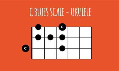 Ukulele Blues Scale | Ukulele Go